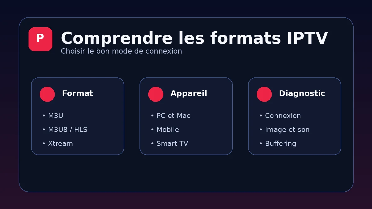 Guides IPTV en français