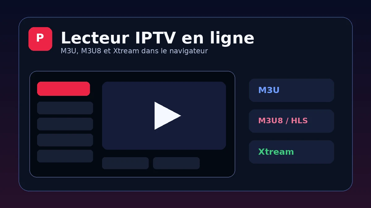 Contacter PlaylistPlayer France