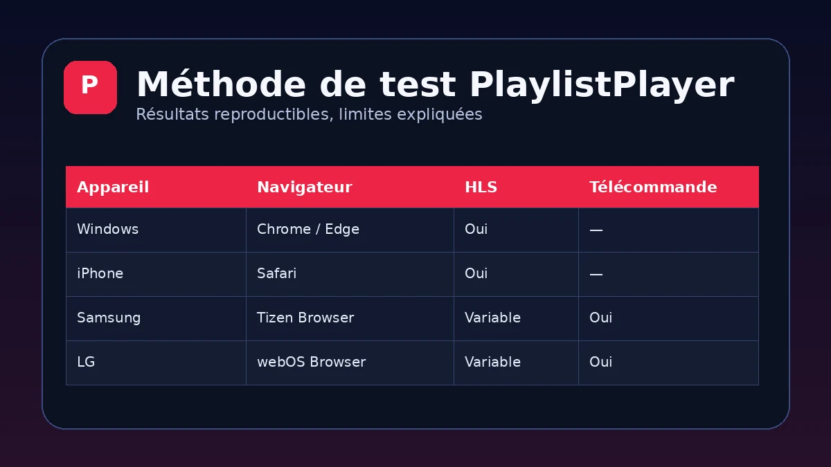 À propos de PlaylistPlayer France
